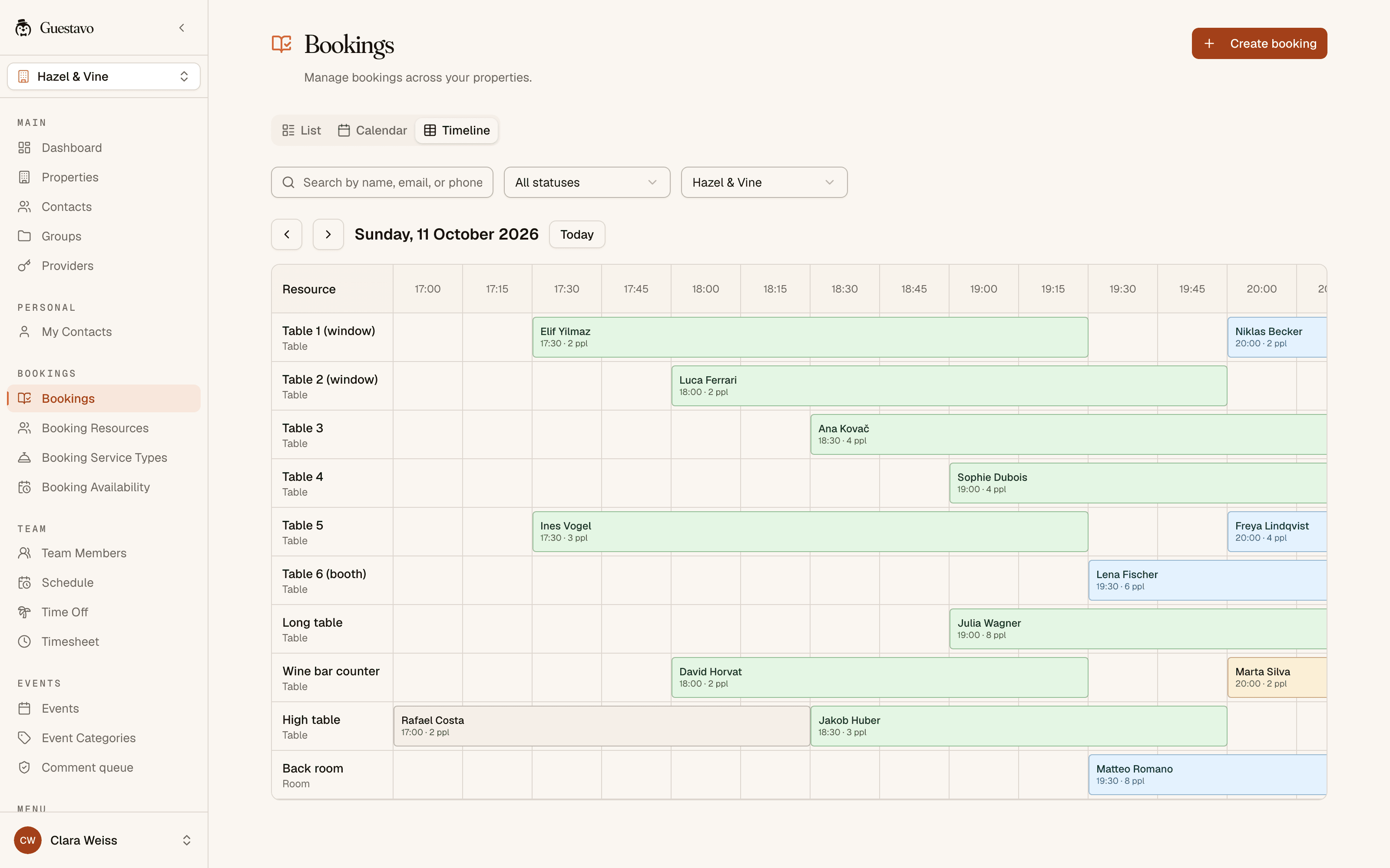 Tonight’s bookings on the table timeline: every table, who is at it and when the next party arrives