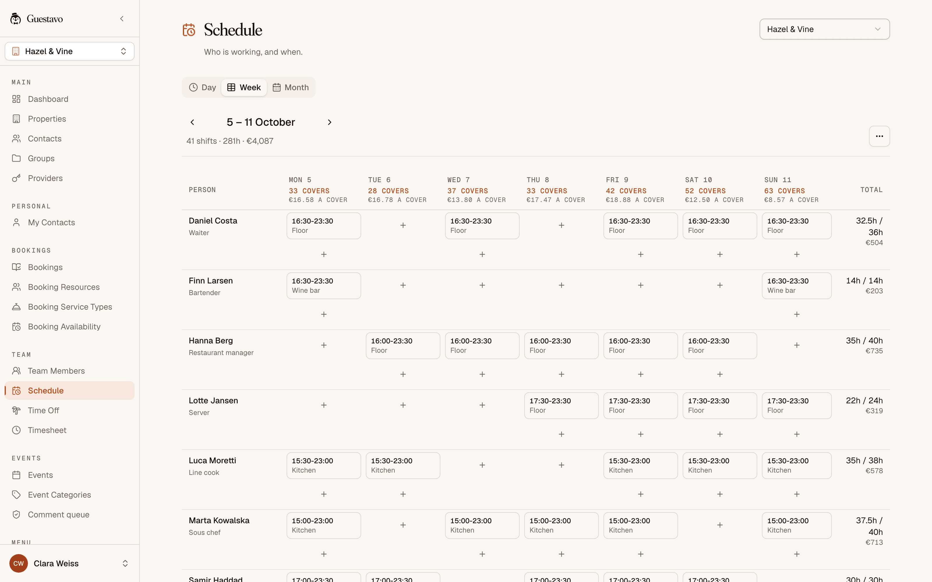 Guestavo weekly rota with shifts per person, covers booked per day and cost per cover